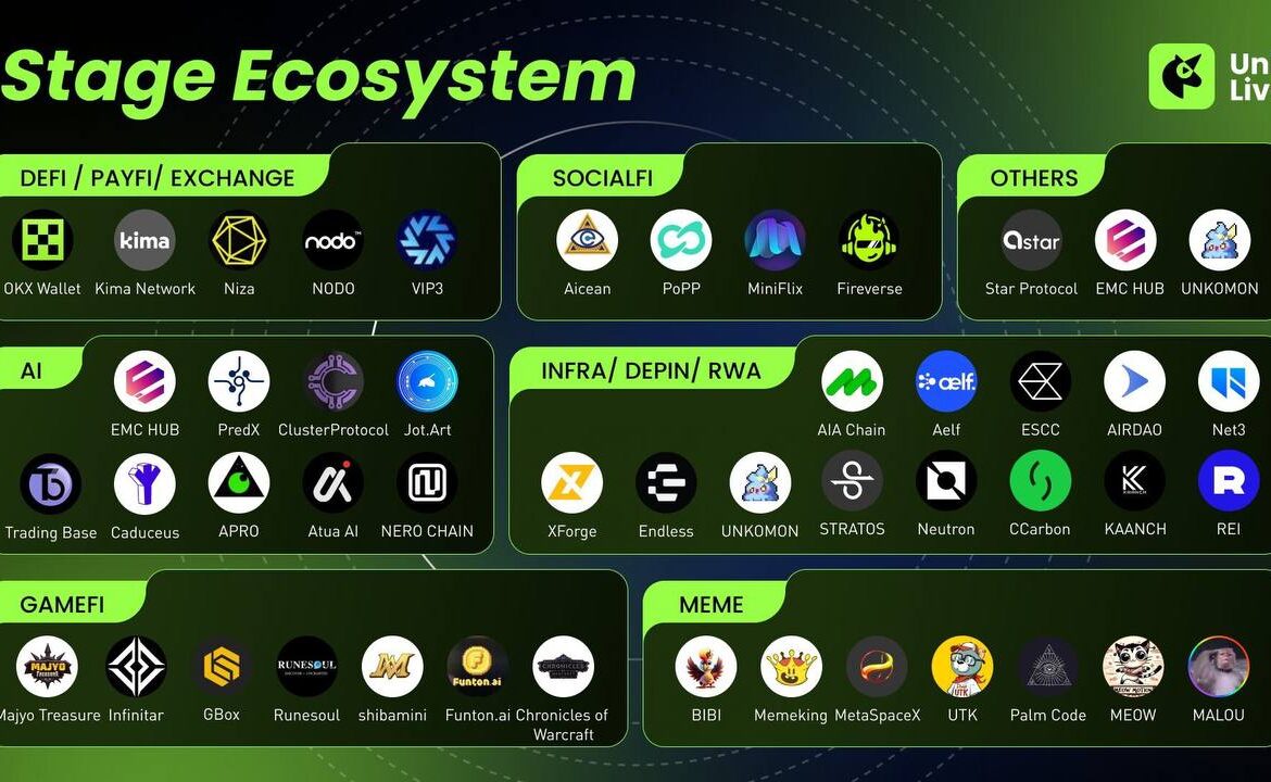 Почему я доверяю UniLive - факты об организации, команде и экосистеме