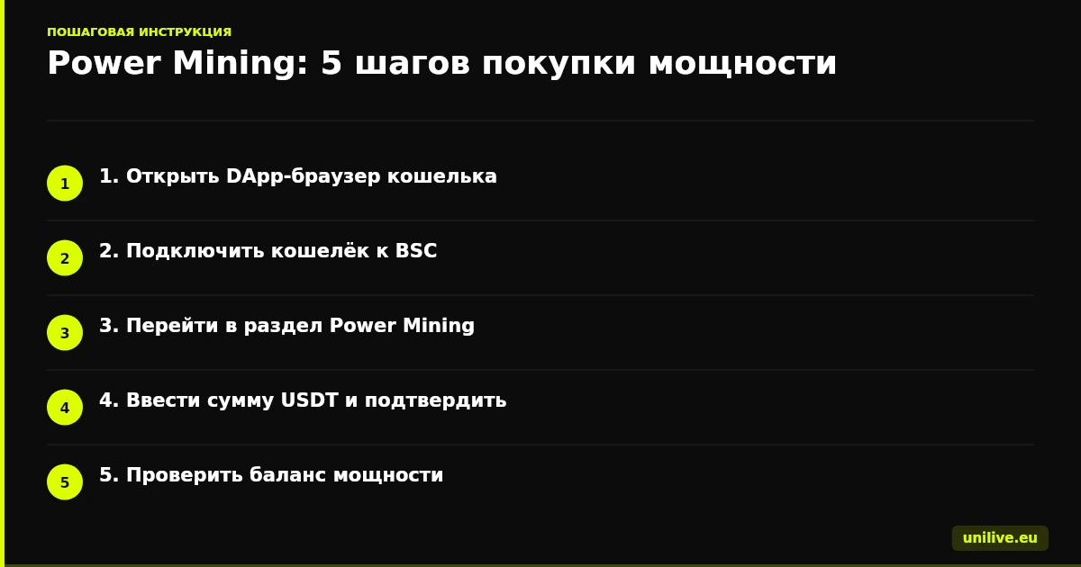 Planet Titan Power Mining - 5 шагов покупки вычислительной мощности
