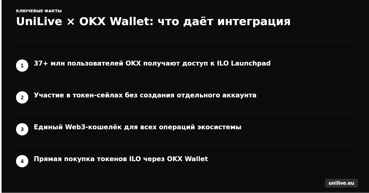 UniLive x OKX Wallet: что даёт интеграция
