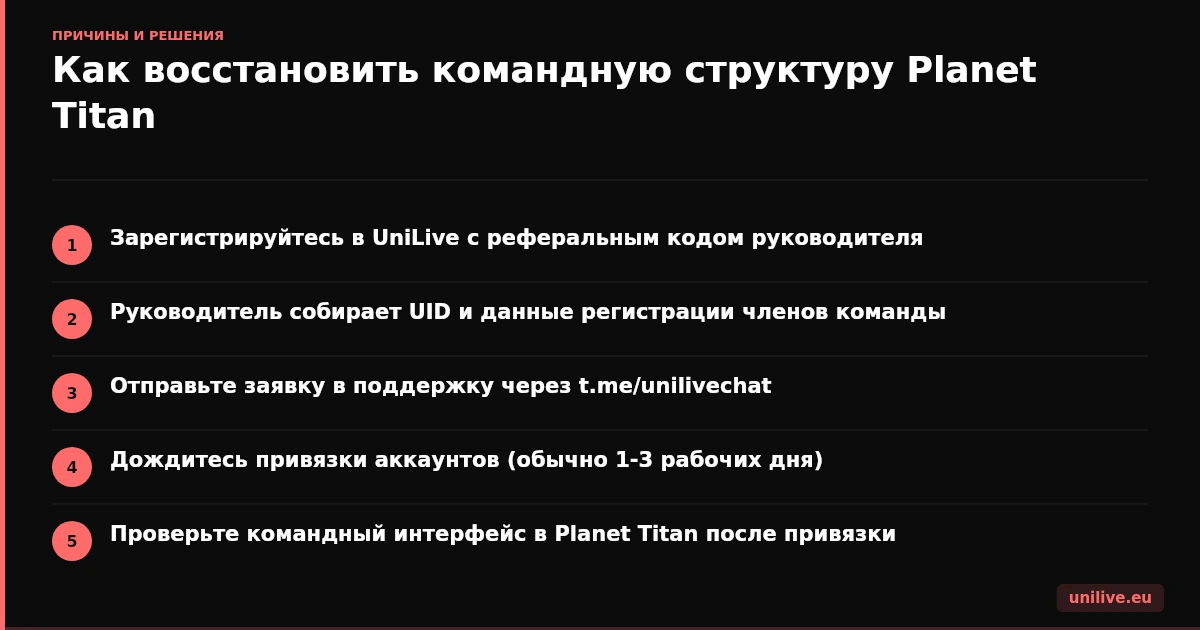 Как восстановить командную структуру Planet Titan