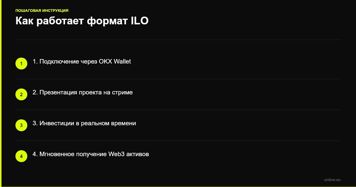 Как работает формат ILO
