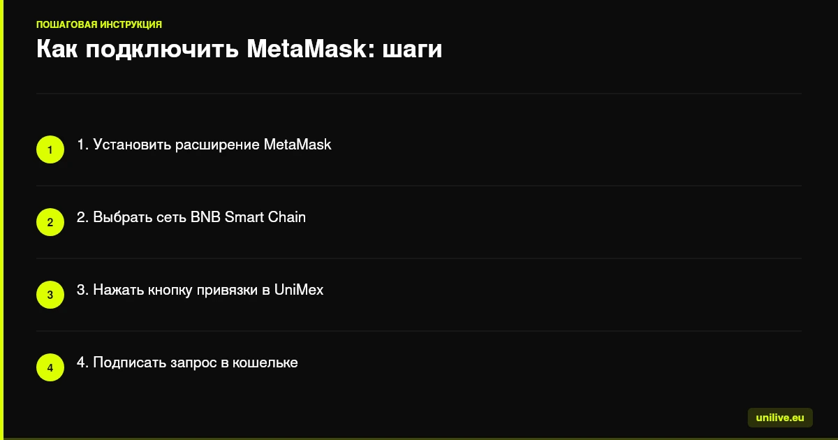 Как подключить MetaMask: шаги