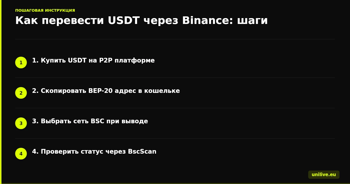 Как перевести USDT через Binance: шаги