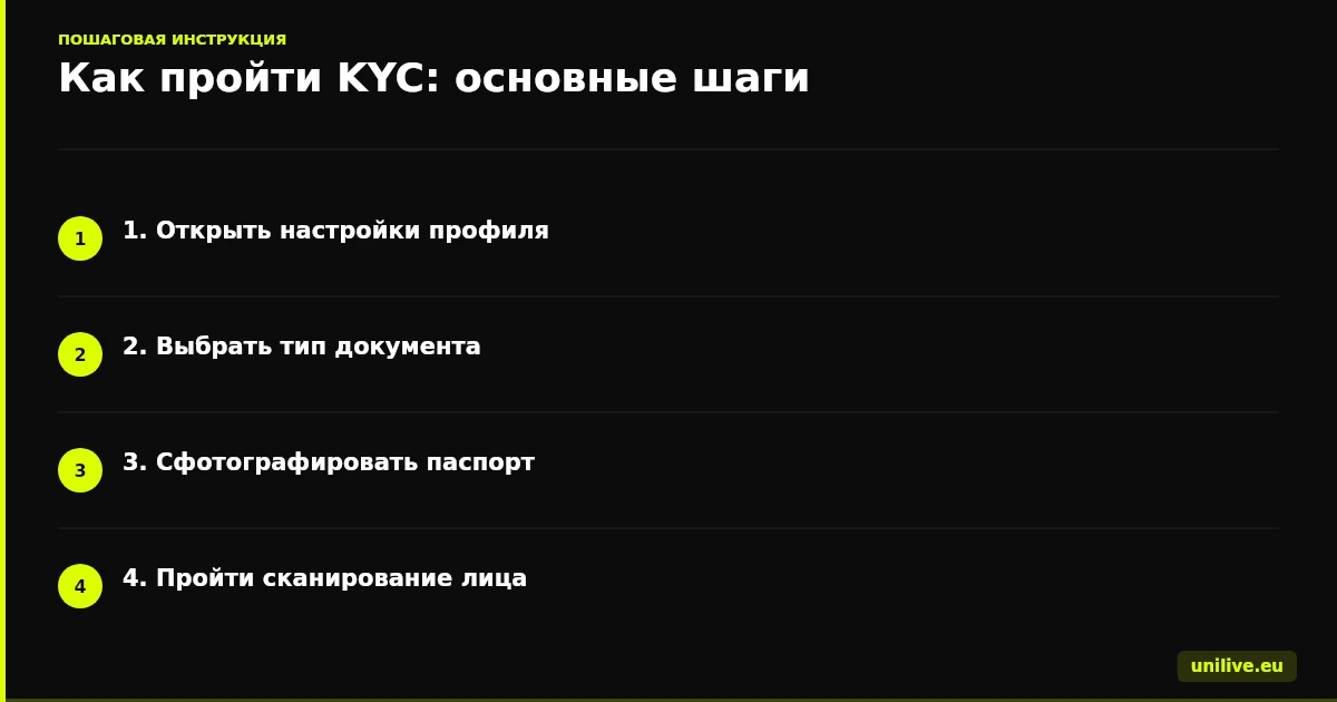 Как пройти KYC: основные шаги