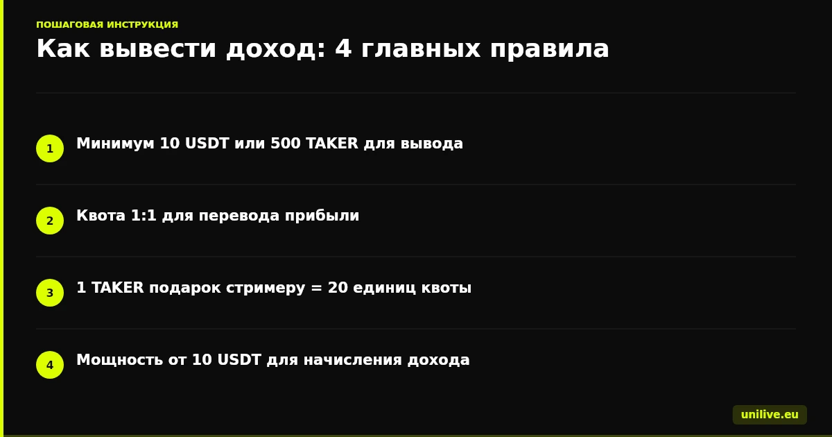 Как вывести доход: 4 главных правила