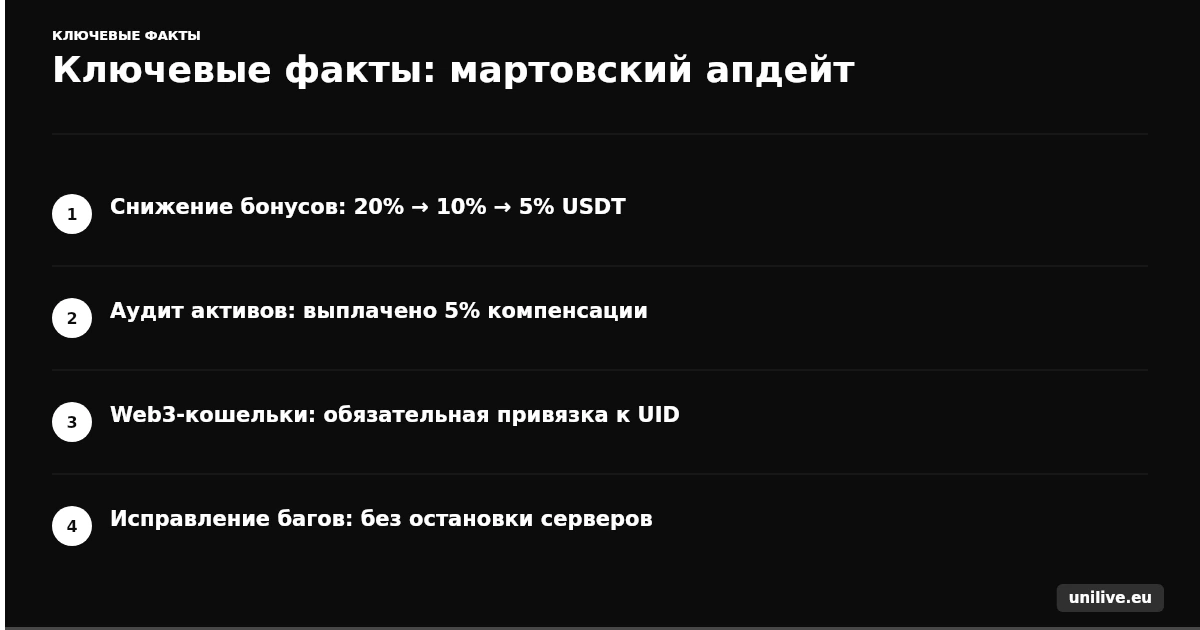 Ключевые факты: мартовский апдейт