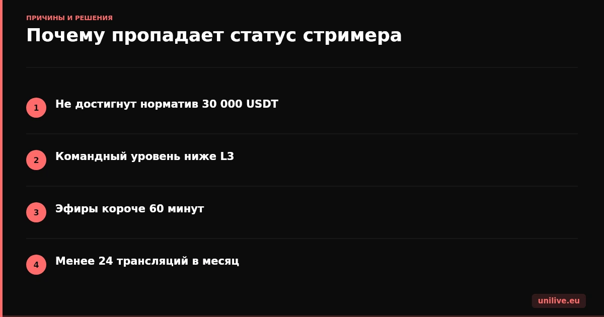 Почему пропадает статус стримера UniLive