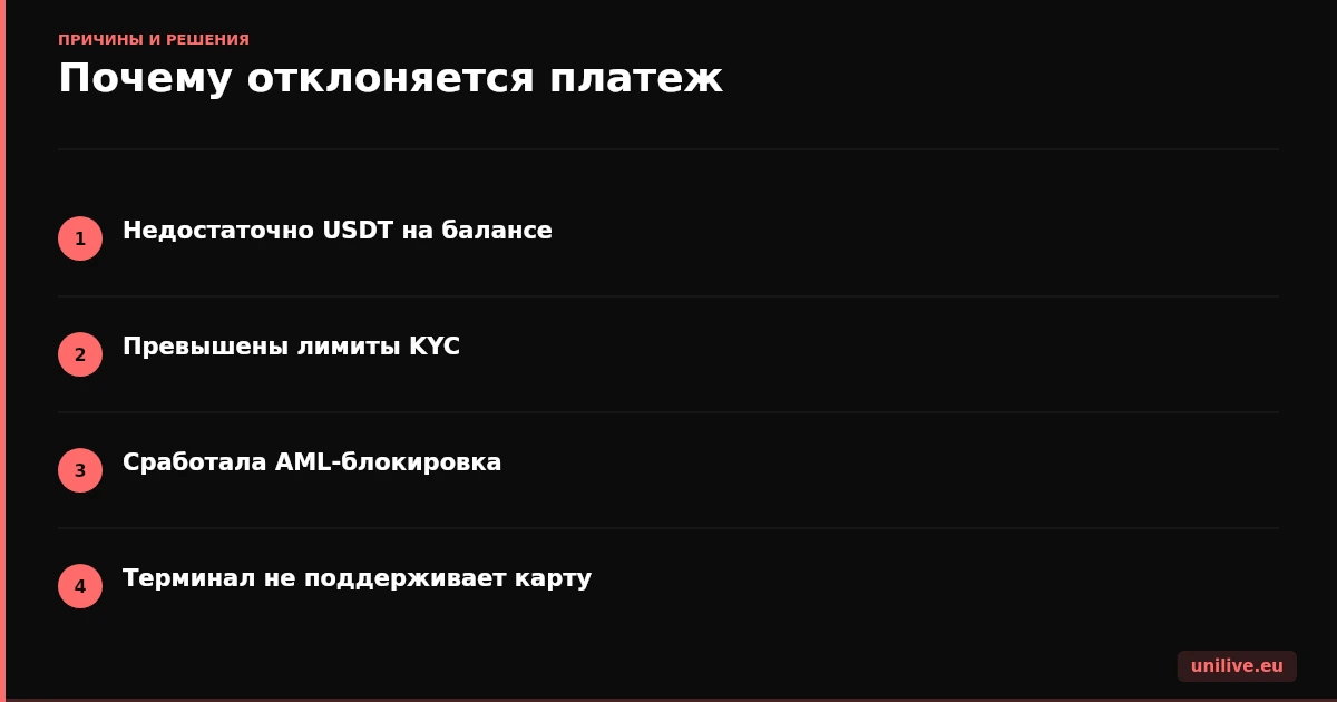 Почему отклоняется платеж