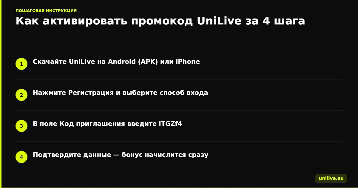 Как активировать промокод UniLive за 4 шага
