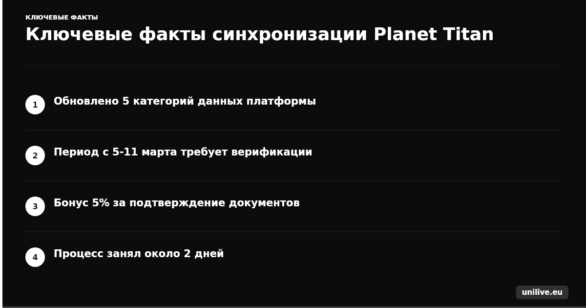 Ключевые факты синхронизации Planet Titan
