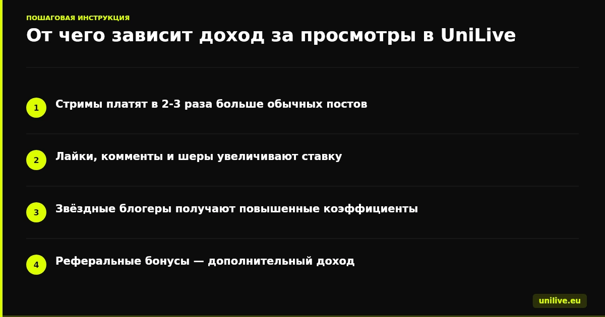 От чего зависит доход за просмотры в UniLive