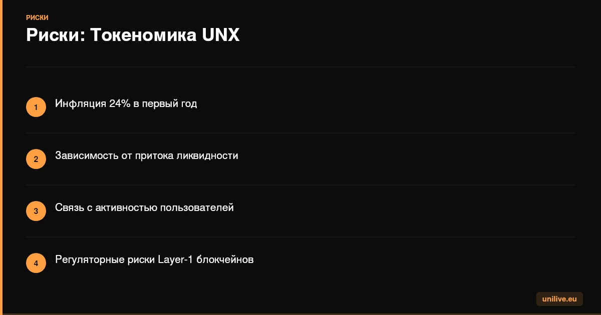 Риски: Токеномика UNX