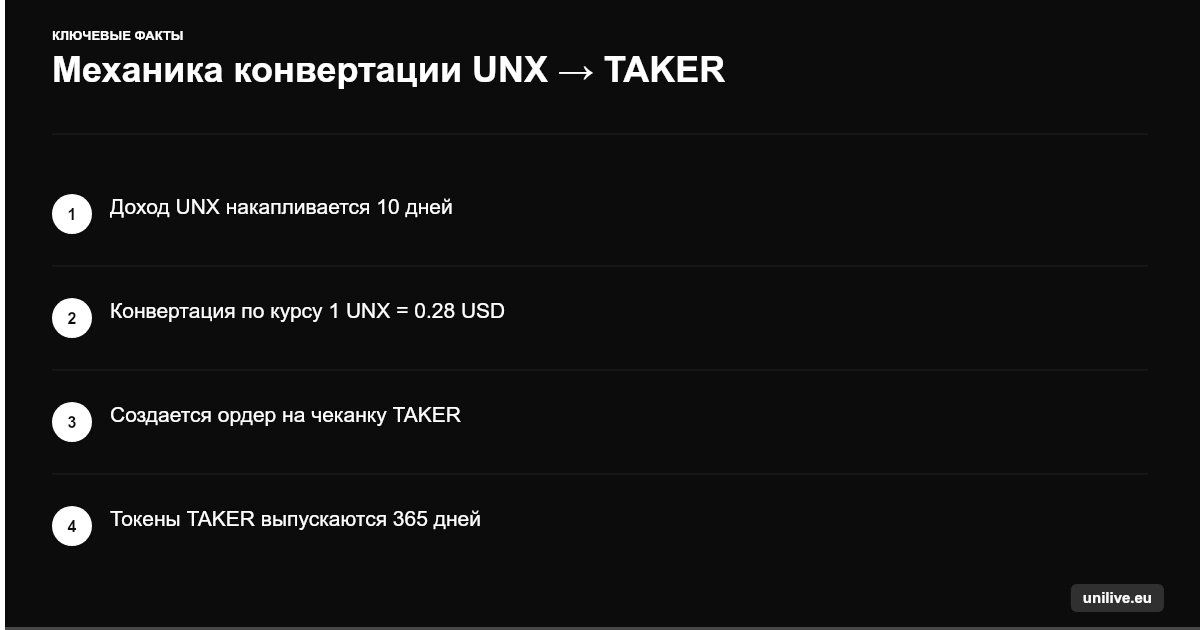 Механика конвертации UNX → TAKER