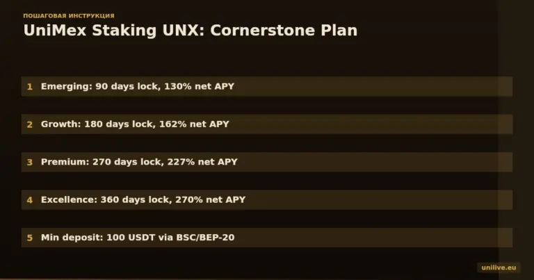 UniMex Staking UNX in 2026: How 270% APY Works (and What They Don't Tell You)