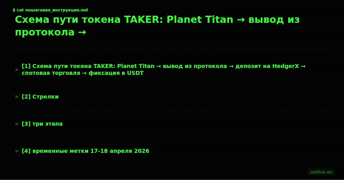 Схема пути токена TAKER: Planet Titan → вывод из протокола → депозит на HedgerX → спотовая торговля → фиксация в USDT. Стрелки, три этапа, временные метки 17-18 апреля 2026.