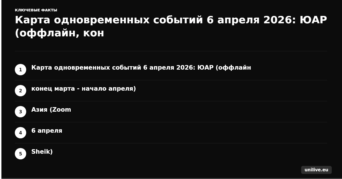 Карта одновременных событий 6 апреля 2026: ЮАР (оффлайн, конец марта - начало апреля), Азия (Zoom, 6 апреля, Mr. Sheik), СНГ (Zoom, 6 апреля, 19:00 МСК), UniLive × Planet Titan (эфир, 21:00 SGT), Прайм-тайм эстафета (глобально, синие бейджи)