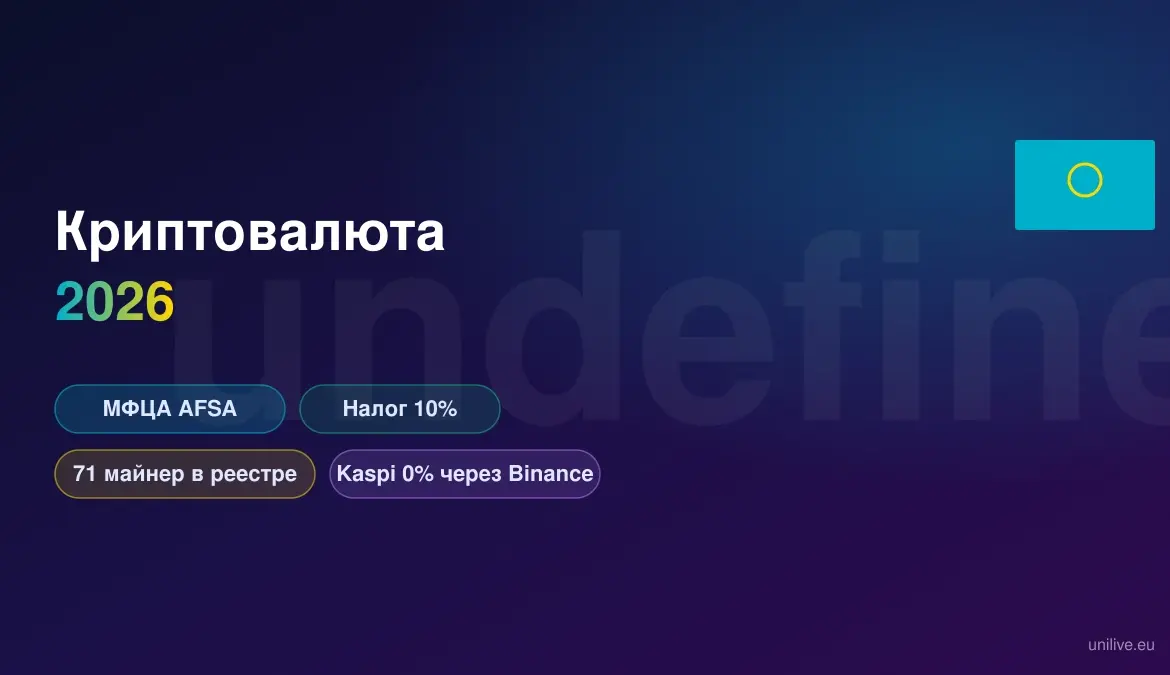 Казахстан как крипто-хаб Центральной Азии: МФЦА, AFSA и налог 10%