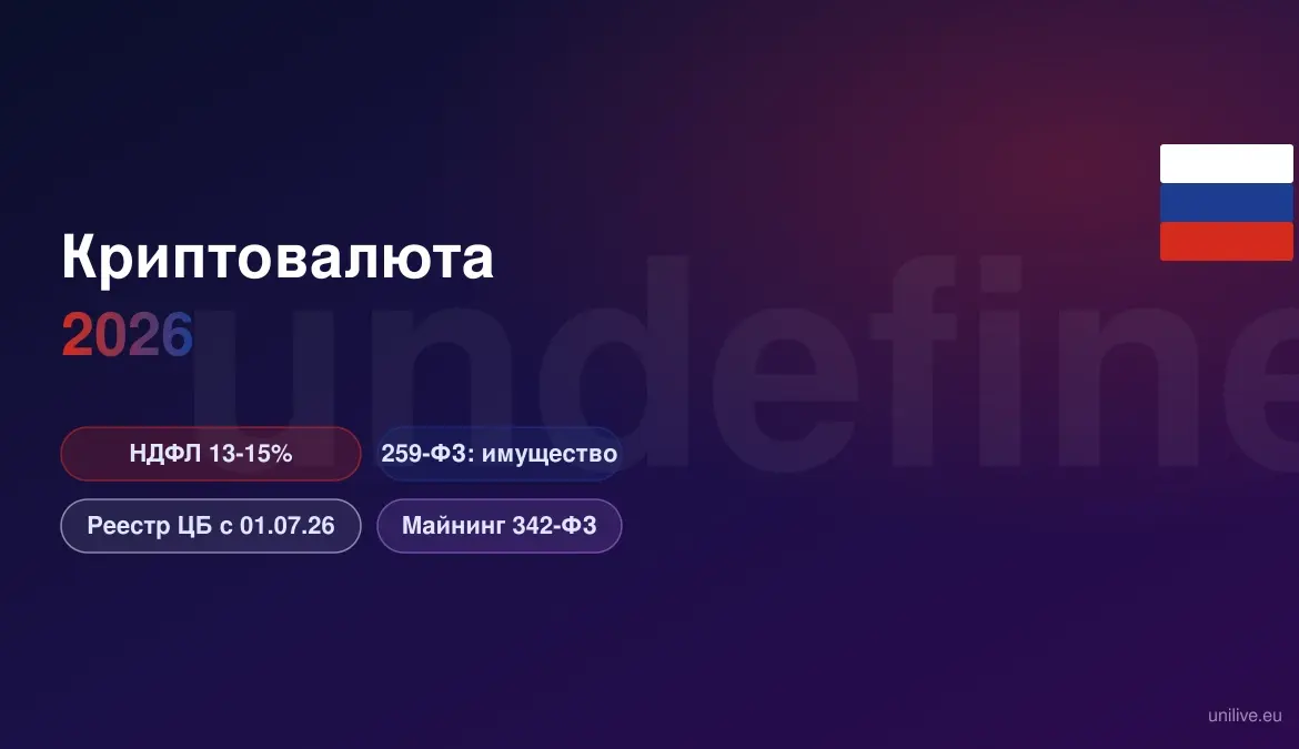 Криптовалюта в России: реестр ЦБ с 1 июля 2026, НДФЛ 13-15% и майнинг