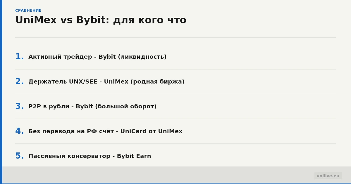Инфографика: UniMex vs Bybit - сценарии выбора биржи в 2026 году по типу пользователя и задаче