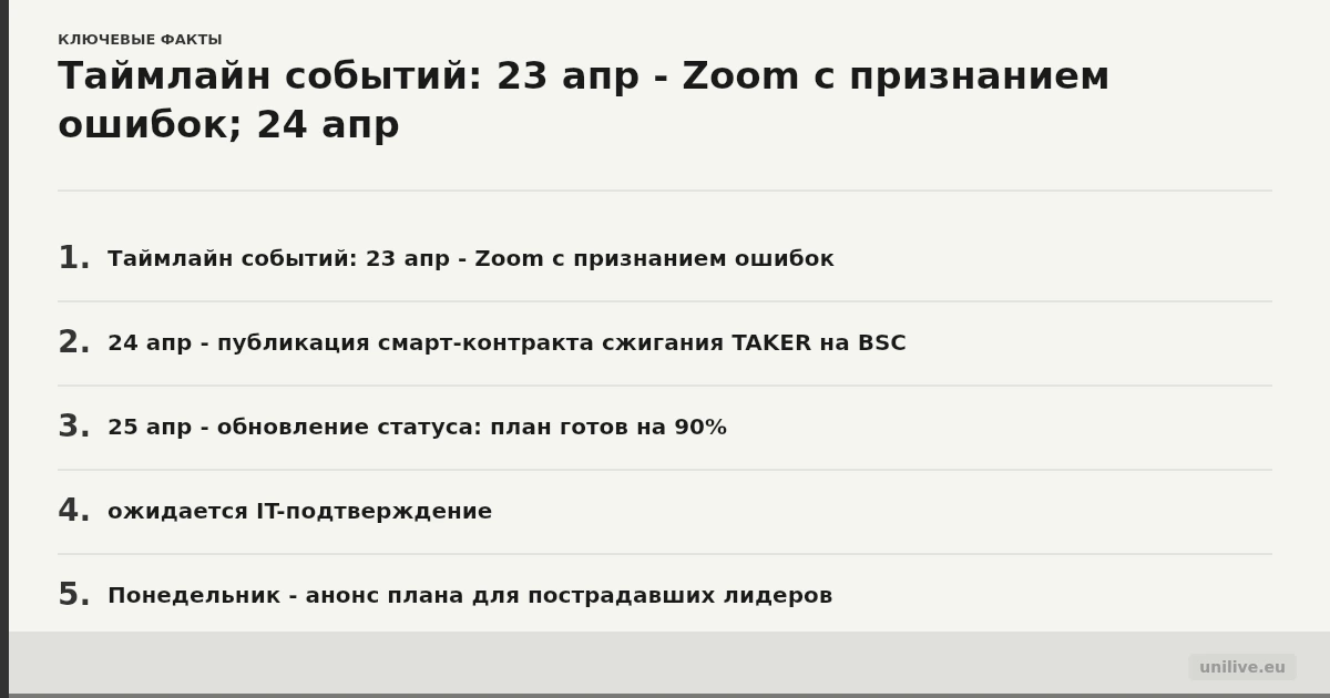 Таймлайн событий: 23 апр - Zoom с признанием ошибок; 24 апр - публикация смарт-контракта сжигания TAKER на BSC; 25 апр - обновление статуса: план готов на 90%, ожидается IT-подтверждение; Понедельник - анонс плана для пострадавших лидеров