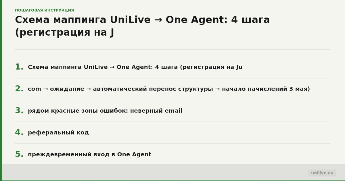 Карта типовых ошибок при регистрации Ju.com: неверный email, ввод инвайт-кода, преждевременный вход в раздел One Agent. Стрелки от каждой ошибки указывают на её необратимое последствие