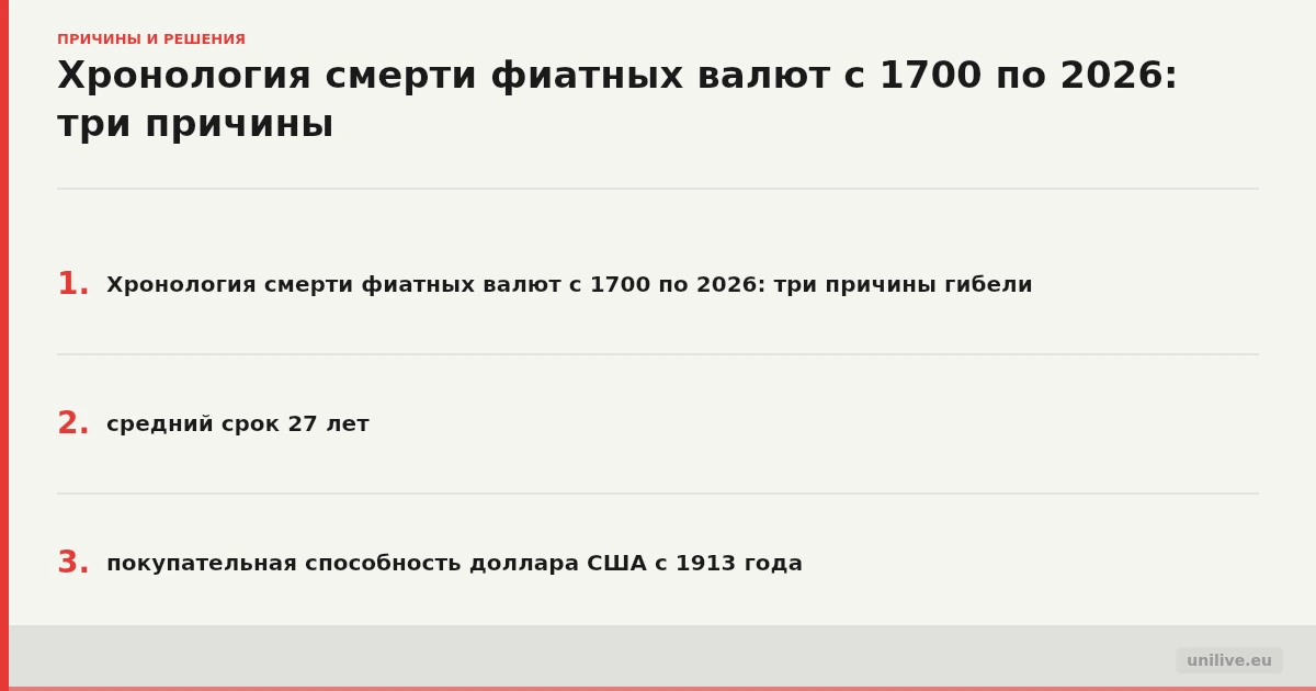 Хронология смерти фиатных валют с 1700 по 2026: три причины гибели, средний срок 27 лет, покупательная способность доллара США с 1913 года