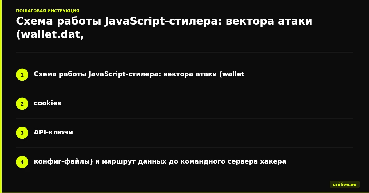 Схема работы JavaScript-стилера: вектора атаки (wallet.dat, cookies, API-ключи, конфиг-файлы) и маршрут данных до командного сервера хакера
