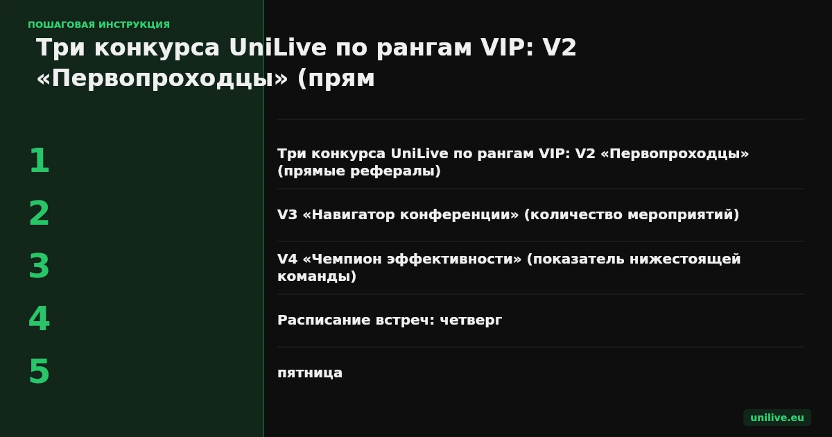 Три конкурса UniLive по рангам VIP: V2 «Первопроходцы» (прямые рефералы), V3 «Навигатор конференции» (количество мероприятий), V4 «Чемпион эффективности» (показатель нижестоящей команды). Расписание встреч: четверг, пятница, суббота в 23:00 по Пекину. Победители - топ-20 в каждом ранге.